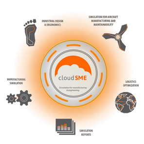 José Manuel Martín, investigador de I+D+i en Inycom, presenta el Proyecto CloudSME en Onda Inversión