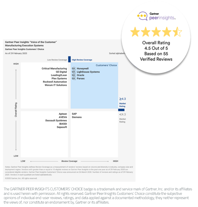 Gartner Peer Insights Customers' Choice de marzo de 2020 